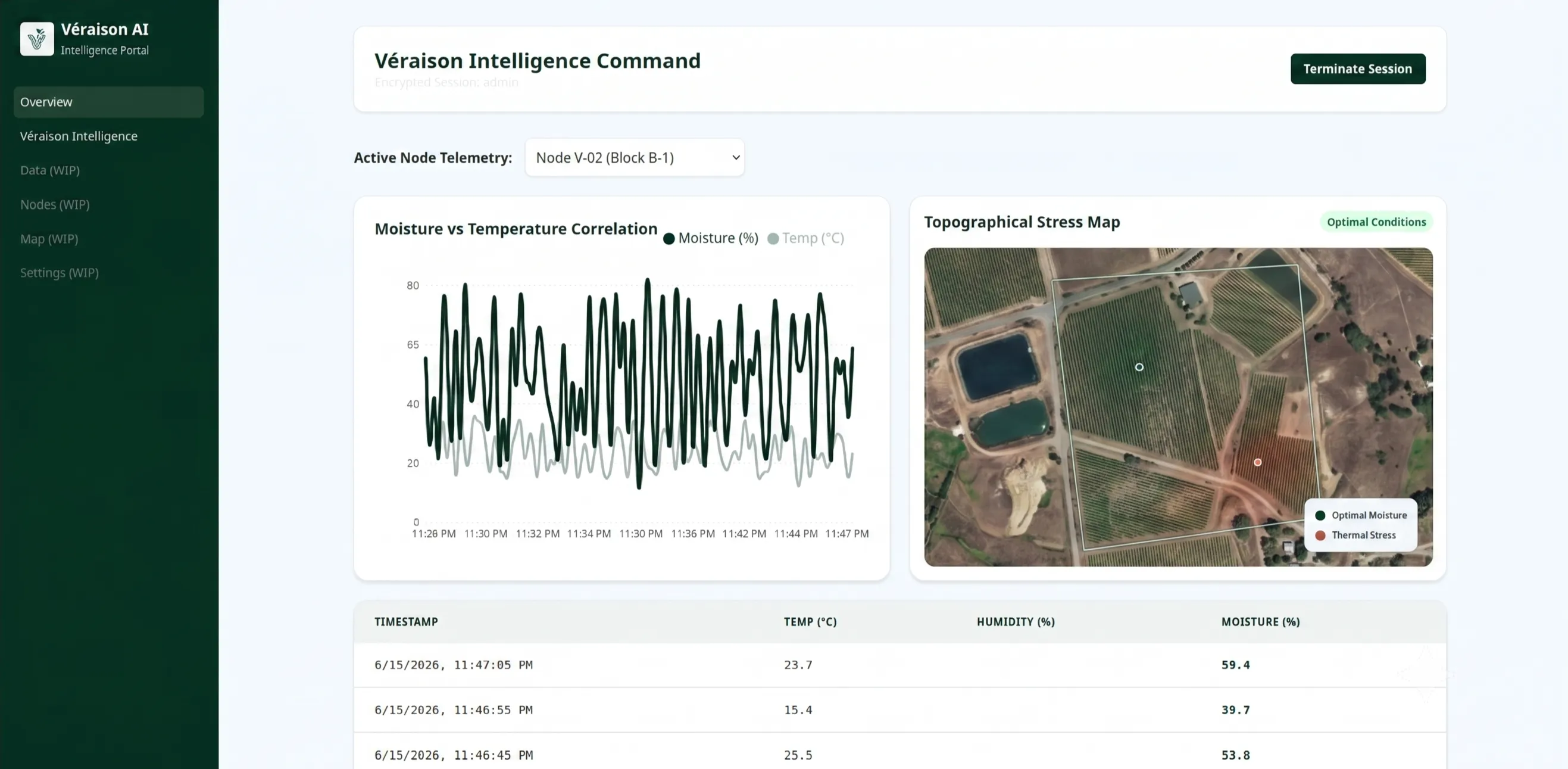 Véraison AI Intelligence Dashboard